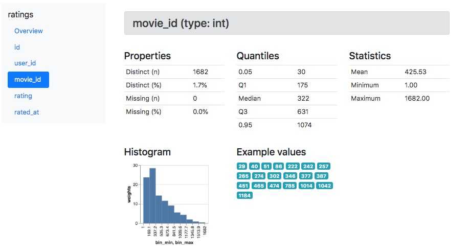 Data Docs